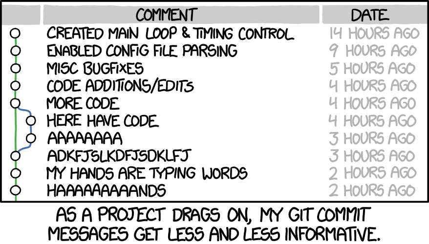 Git commits by xkcd